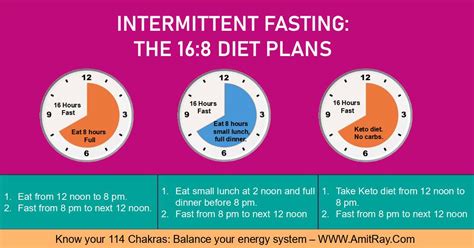 5/2 fasting results|16 8 fasting for women.
